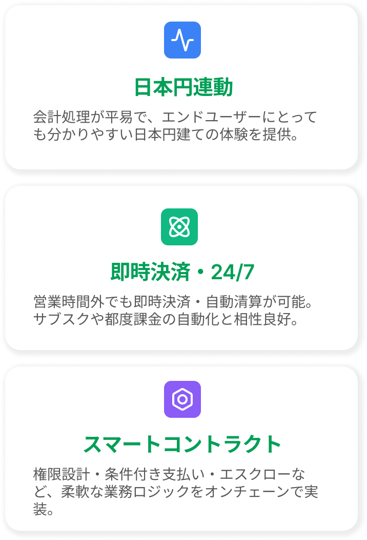 日本円連動 会計処理が平易で、エンドユーザーにとっても分かりやすい日本円建ての体験を提供。 即時決済・24/7 営業時間外でも即時決済・自動清算が可能。サブスクや都度課金の自動化と相性良好。スマートコントラクト 権限設計・条件付き支払い・エスクローなど、柔軟な業務ロジックをオンチェーンで実装。